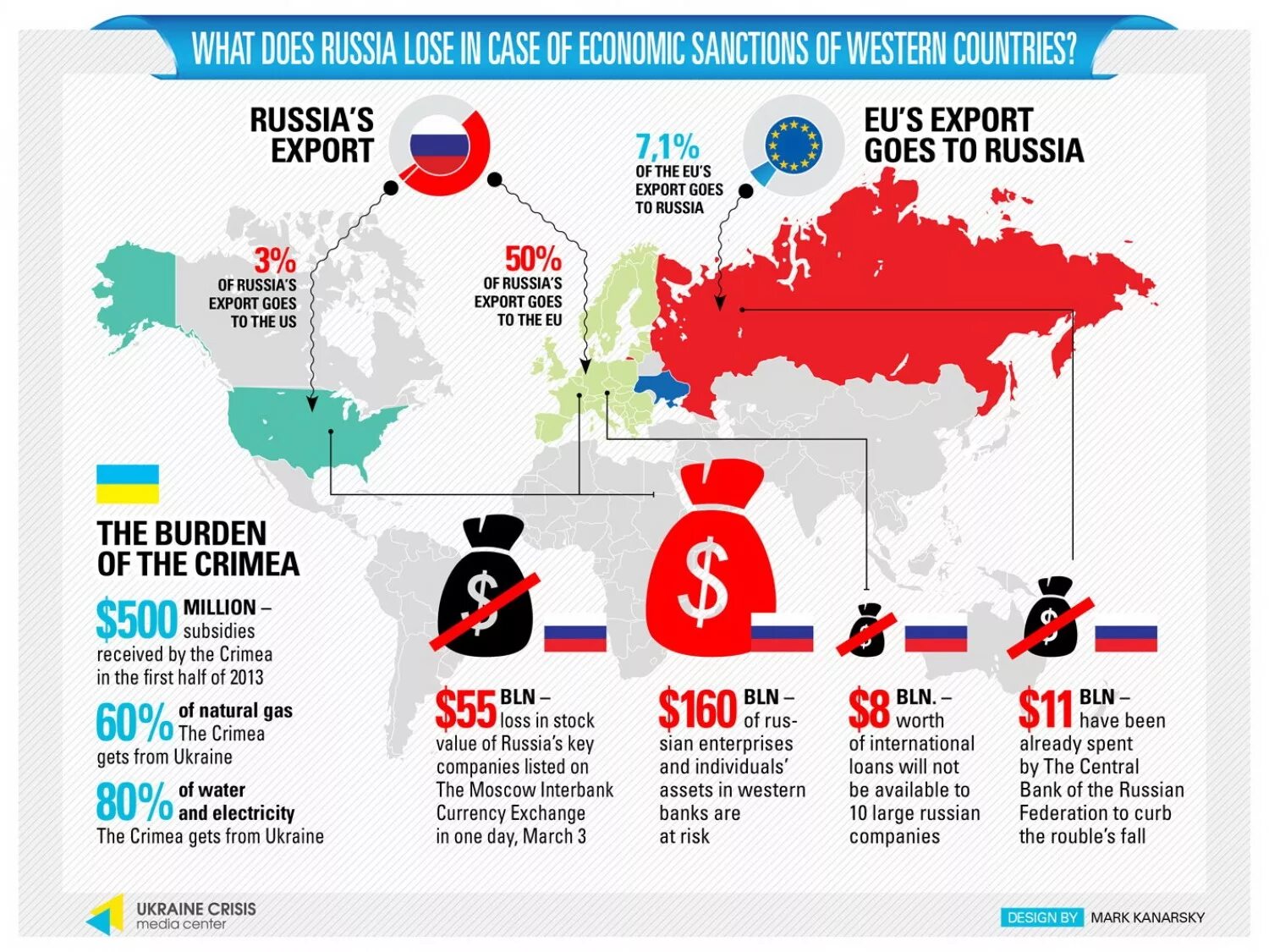 Sanctions against Russia. Sanctions on Russia. Sanctions in Russia. Eu sanctions against Russia. Sanction list russia