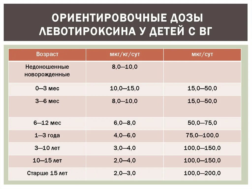 Дозировку подбирать. Дозировка левотироксина.