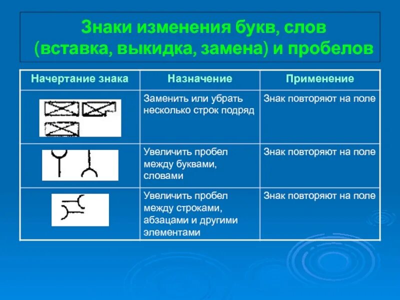 Знак редактирования. Обозначение изменений. Значок повторения в тексте. Знаки корректурные для разметки оригиналов.