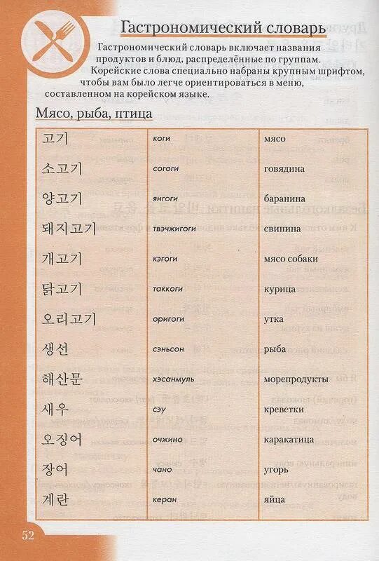 Словарь слово транскрипция перевод. Корейский язык для начинающих слова. Корейский язык для начинающих слова с транскрипцией. Русско-корейский словарь с русской транскрипцией для начинающих. Корейский язык для начинающих слова с произношением на русском языке.