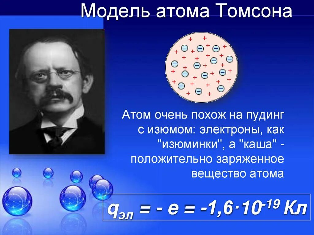 Джон Томсон строение атома. Модель атома Дж.Томпсона.. Дж Томпсон модель строения атома. Что представляет собой модель томсона