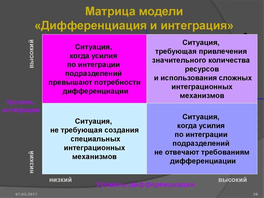 Количество интеграций. Дифференциация это в менеджменте. Дифференциация и интеграция в менеджменте. Процессы дифференциации и интеграции. Уровень дифференциации и интеграции.