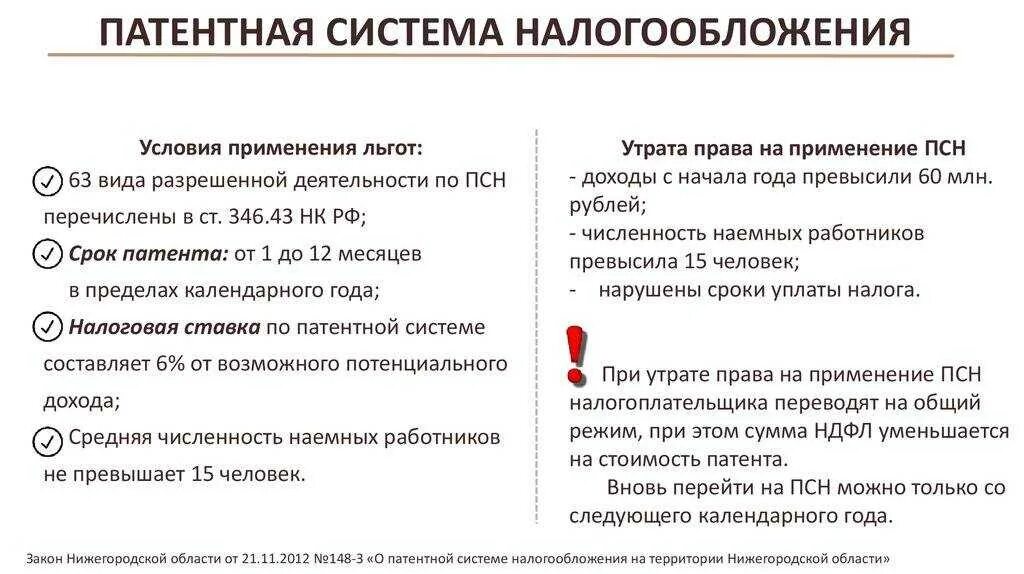 Патент сколько работников. Патент система налогообложения для ИП. Паrtnyfz система налогообложения. Условия применения патентной системы налогообложения. Патентная система налогообложения льготы.