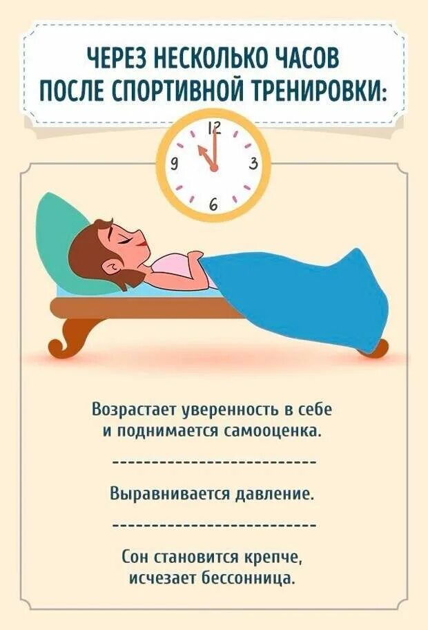 Есть через час после тренировки. После тренировки. состояние после тренировки. самочувствие после тренировки. до тренировки после тренировки.