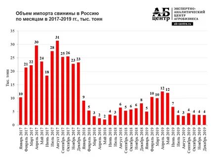 Новости мсх рк о ввозе свинины