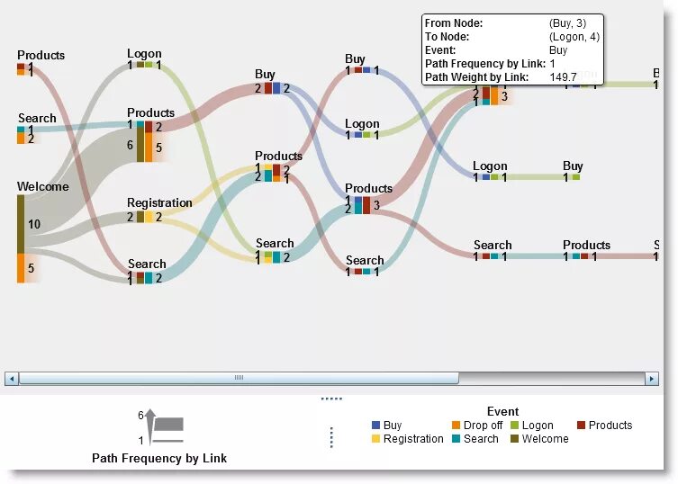 Диаграмма санкей в excel. Visual path. Navigation mesh ue 4. Структура microsoft visual studio 2010. Диаграмма path analysis.