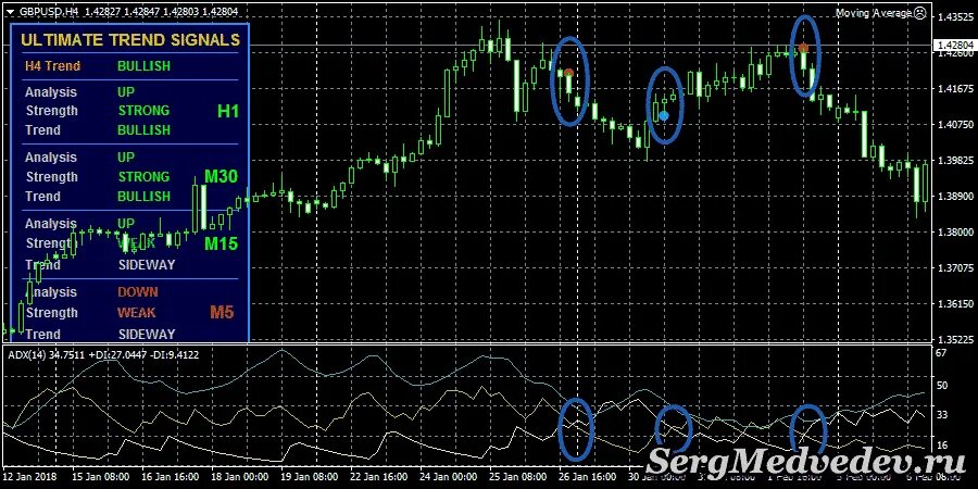 Signals 2