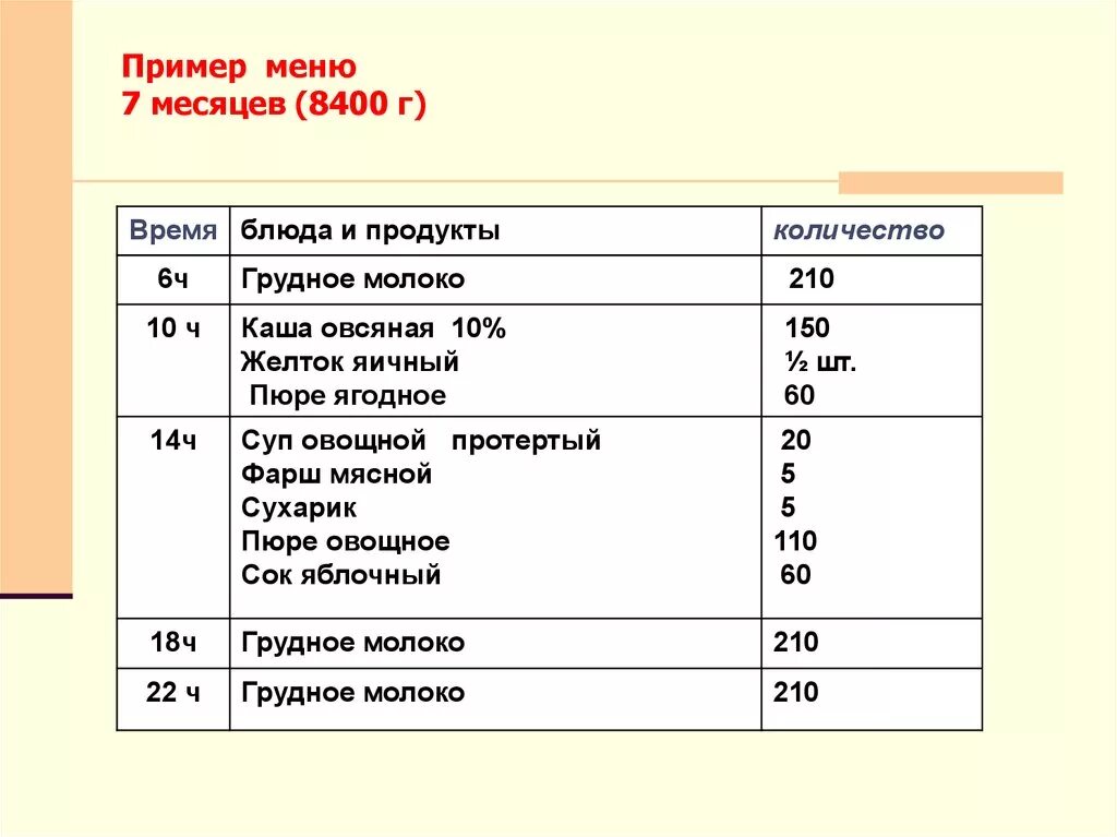 Сколько раз кормить в 7 месяцев