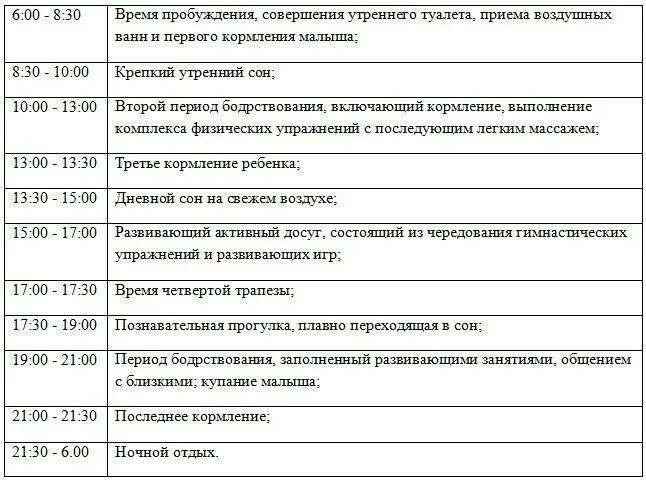 Режим 06. Распорядок 6 месячного ребенка на искусственном вскармливании. Режим дня 6 месячного ребенка на искусственном вскармливании. Распорядок дня ребенка в 5-6 месяцев на искусственном вскармливании. Режим дня 8-9 месячного ребенка на искусственном вскармливании.