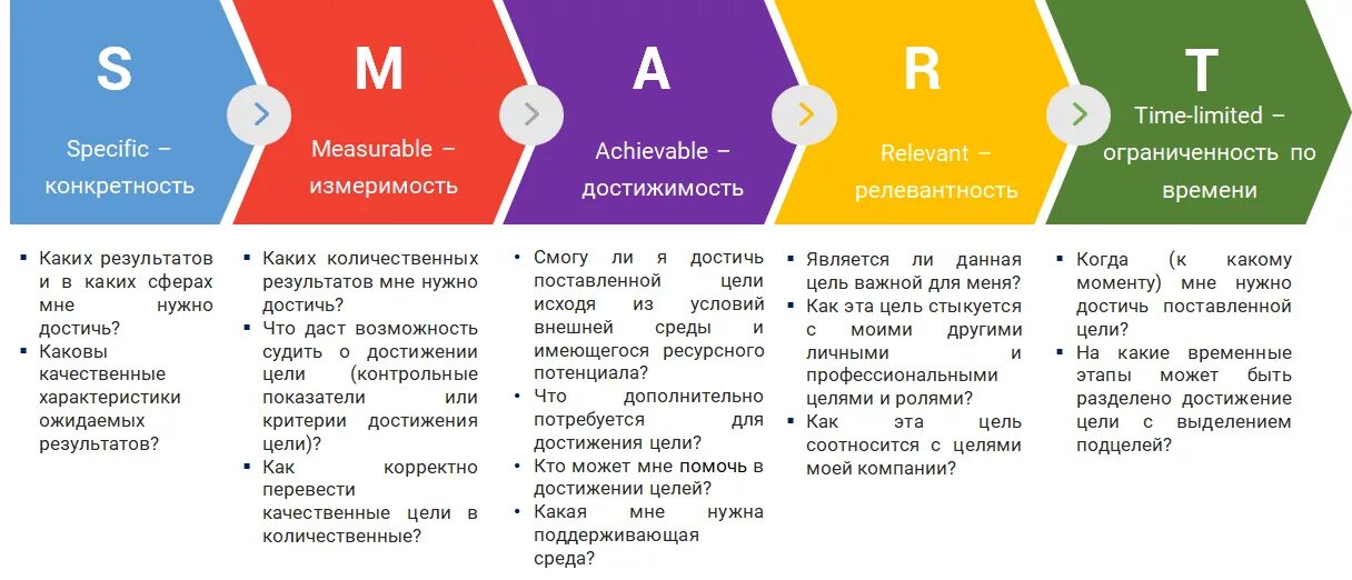 Как поставить цели на 2025