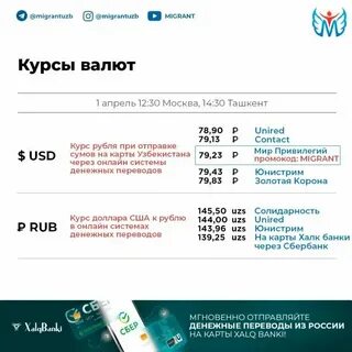 Курс рубля семей на сегодня