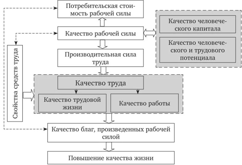 Повышение качества рабочей силы. Повышение качества рабочей силы