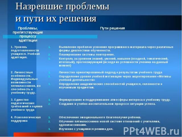 Проблемы в образовании и пути их решения. Педагогические проблемы и пути их решения. Школьные проблемы и пути ихьоешения. Проблемы современного образования и пути их решения. Проблемы дошкольного образования и пути их решения.