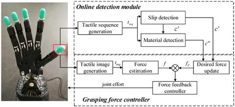 Force control
