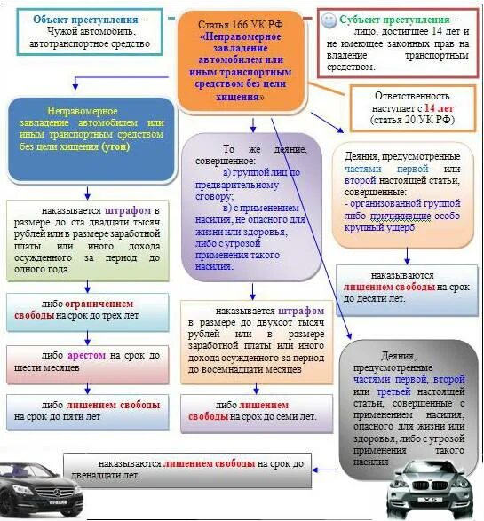 Статья 166 уголовного кодекса. Ст 166 УК РФ. Ст 166 ч 2 УК РФ. Статья 166 УК РФ. Рф 166 от 15.12 2001