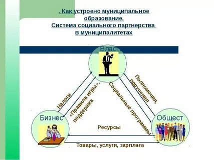 Муниципальная образовательная система