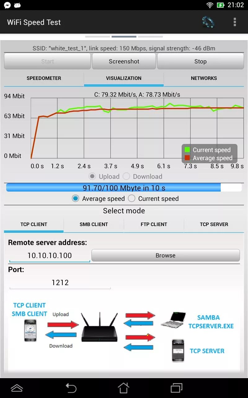 Wi-Fi скорость. Скорость вай фай. WIFI Speedtest. WIFI Speed Tester.