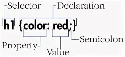 Selector