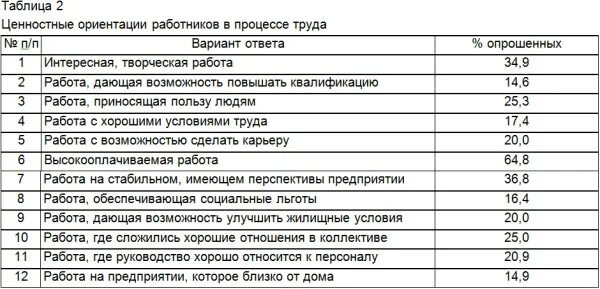 Мониторинг ценностных ориентаций 2025 пройти. Мониторинг ценностных ориентаций 2025 пройти