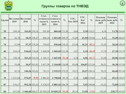 Товарная группа недоступна для уот