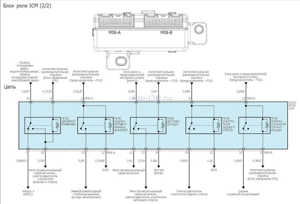 Блок реле ICM Kia Ceed. Реле заднего дворника i30. Kia Ceed ed блок ICM. Кия СИД 1 Рестайлинг блок реле ICM.