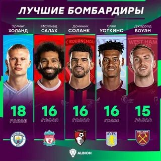 Сколько туров в апл 2024