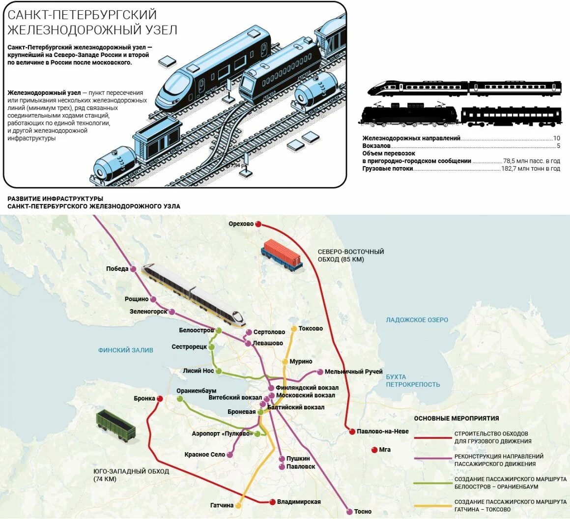 Жд карта питера. Схема Санкт-Петербургского ж.д. узла. Железнодорожный узел Санкт-Петербурга. Петербургский ЖД узел. СПБ ЖД узел.