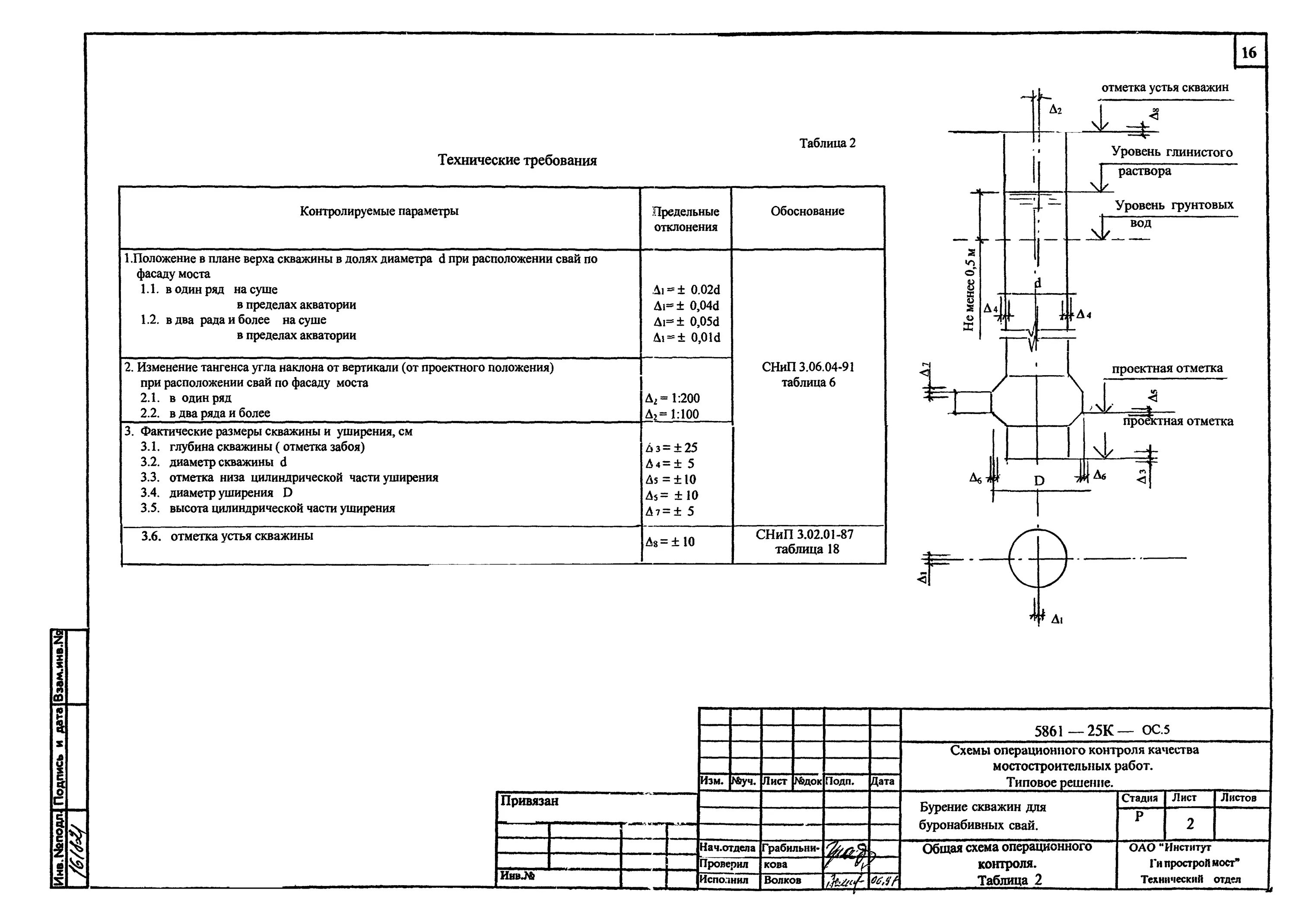 технический уровень. ведомость дефектации деталей сборочных единиц. требования предъявляемые к оборудованию. технологический уровень производства. общие технические требования к серверной.