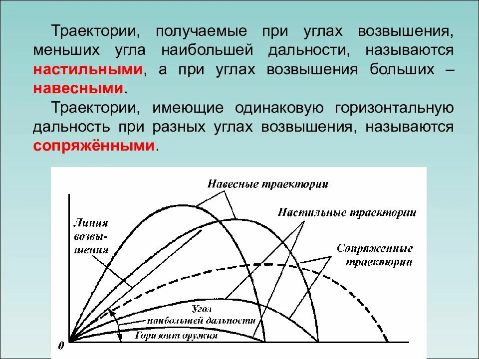 Тип траектории. Настильная и навесная траектория полета пули. навесная и настильная баллистические траектории. навесная траектория и настильная траектория. настильная траектория пули.