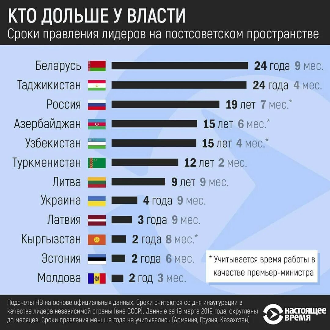 Кто дольше всех правил в россии. Люди которые прожили больше всего. Потеря времени. Самый большой долгожитель в мире. Человек часы.