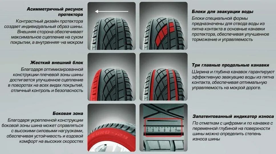 Шин автомобиля работа. Кама евро 129 рисунок протектора. Направление протектора Кама евро 129. Тип рисунка протектора: симметричный. Кама евро 129 индикатор износа.