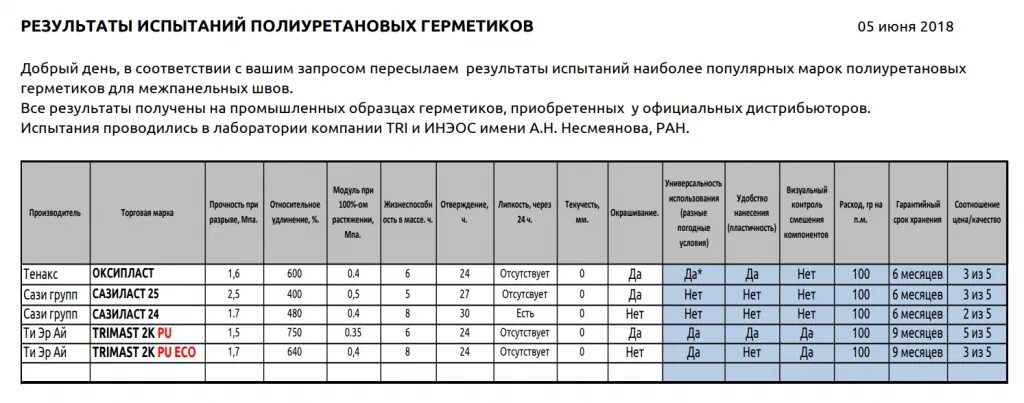 Герметик силиконовый расход на 1 м. Герметик силиконовый расход на 1 м