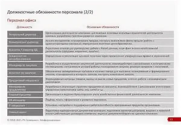 Менеджер по закупкам должностные обязанности. Должностные обязанности закупщика. Должностная инструкция менеджера по закупкам. Должностные обязанности и функции менеджера по закупкам. Инструкция менеджера по закупкам.