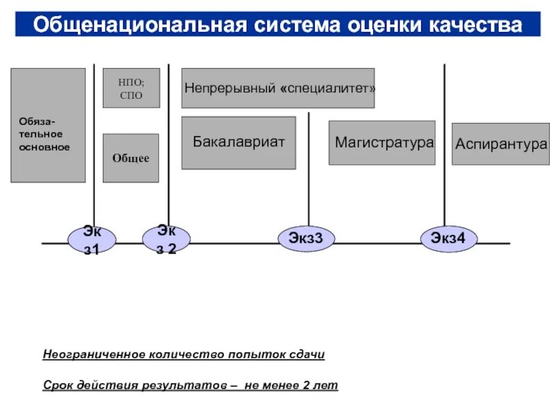 Специалитет что это такое. Что такое бакалавриат и магистратура и специалитет. СПО магистратура специалитет бакалавриат. Бакалавриат магистратура аспирантура. Что такое бакалавриат и магистратура и специалитет и аспирантура.