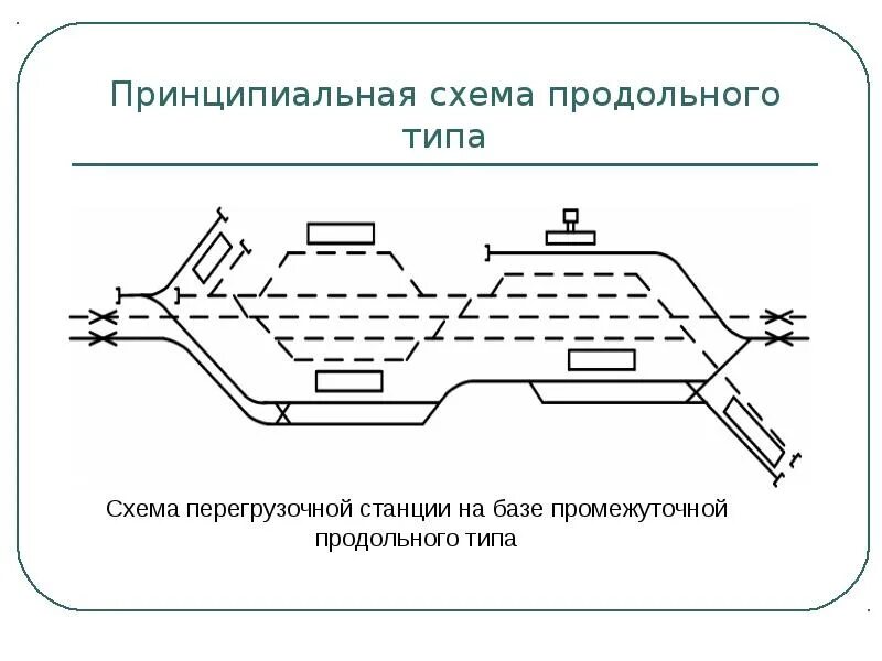 Поперечный тип станции. Станция продольного типа схема. принципиальная схема станции. жд станция продольного типа. схема пограничной станции.