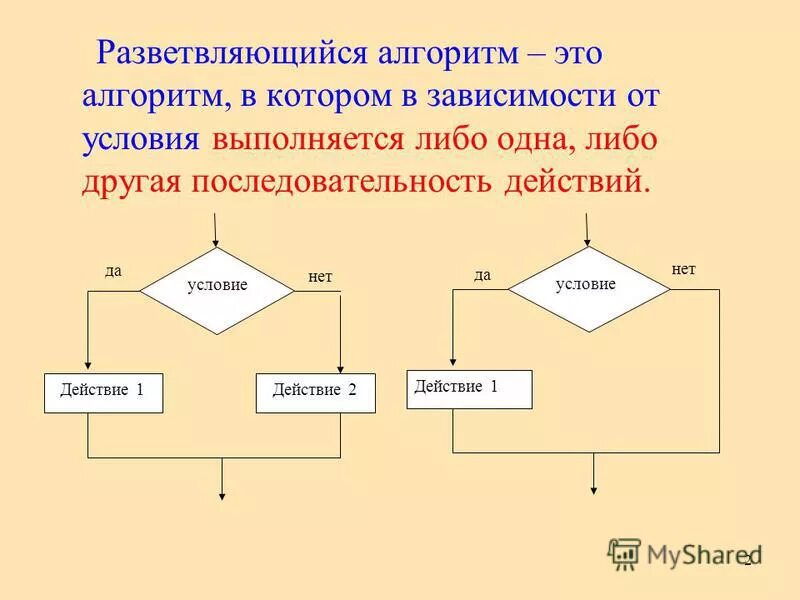 Составить разветвляющийся алгоритм. Алгоритм с ветвлением , разветвляющимся алгоритмом. разветвляющийся алгоритм с одним ветвлением. разветвляющийся алгоритм это алгоритм. разветляющийсялгоритм.