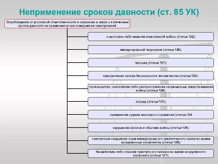 Давности упк рф. Давность в уголовном праве. Срок давности преступления. Давность привлечения к уголовной ответственности таблица. Сроки давности привлечения к уголовной ответственности таблица.