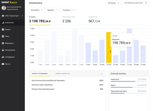 Программа bifit что это. Бифит касса. бифит лого. программа бифит касса кто использует.