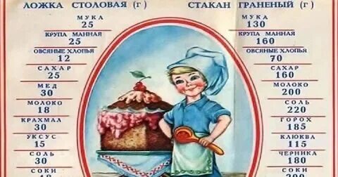 260 грамм муки это сколько стаканов