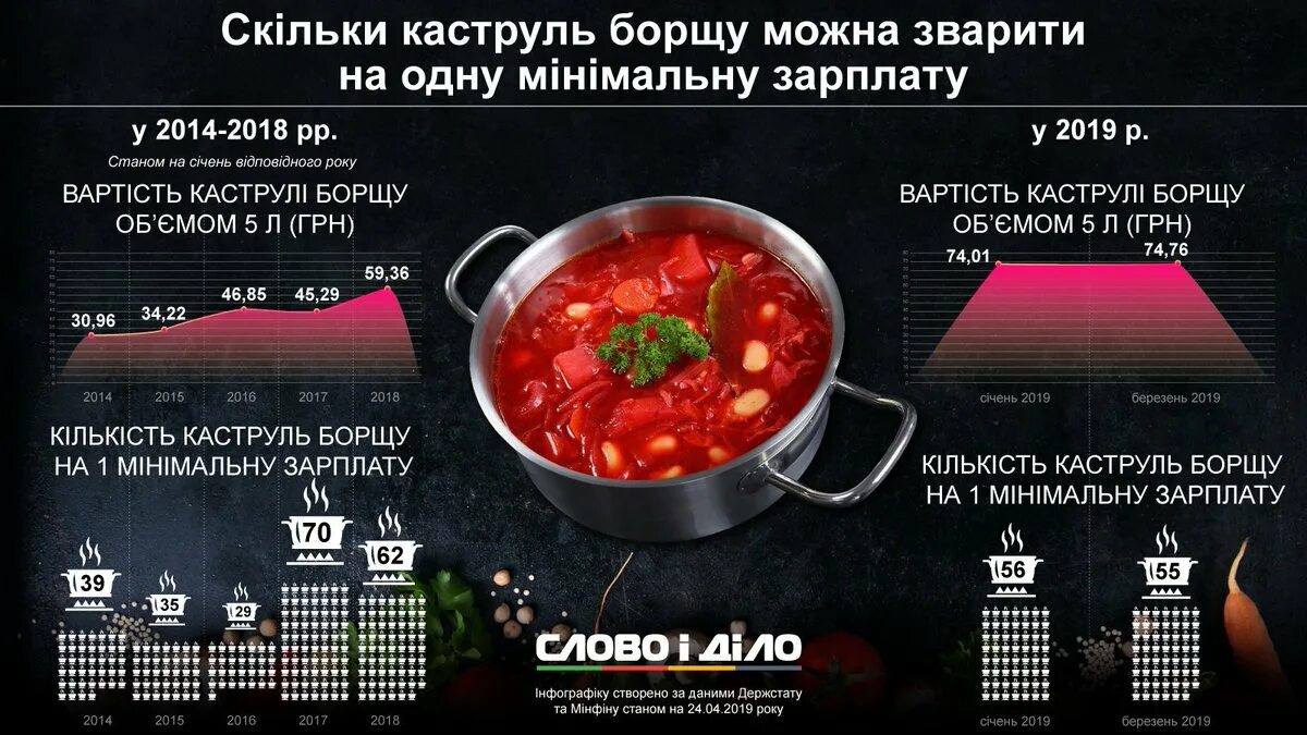 Прогнозы борщ на 2025 год. Борщ. себестоимость борща. индекс борща. борщ 5 литров.