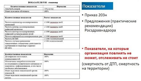 Практические рекомендации Росздравнадзора. Внутренний контроль качества и безопасности. Журнал внутреннего контроля качества медицинской деятельности. Отчет о внутреннем контроле качества медицинской деятельности. Росздравнадзор внутренний контроль качества рекомендации