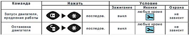 Автозапуск старлайн а91 какие кнопки. Кнопки автозапуска starline а91. включить автозапуск на старлайн а91. старлайн а91 автозапуск. автозапуск старлайн а91 автозапуск.