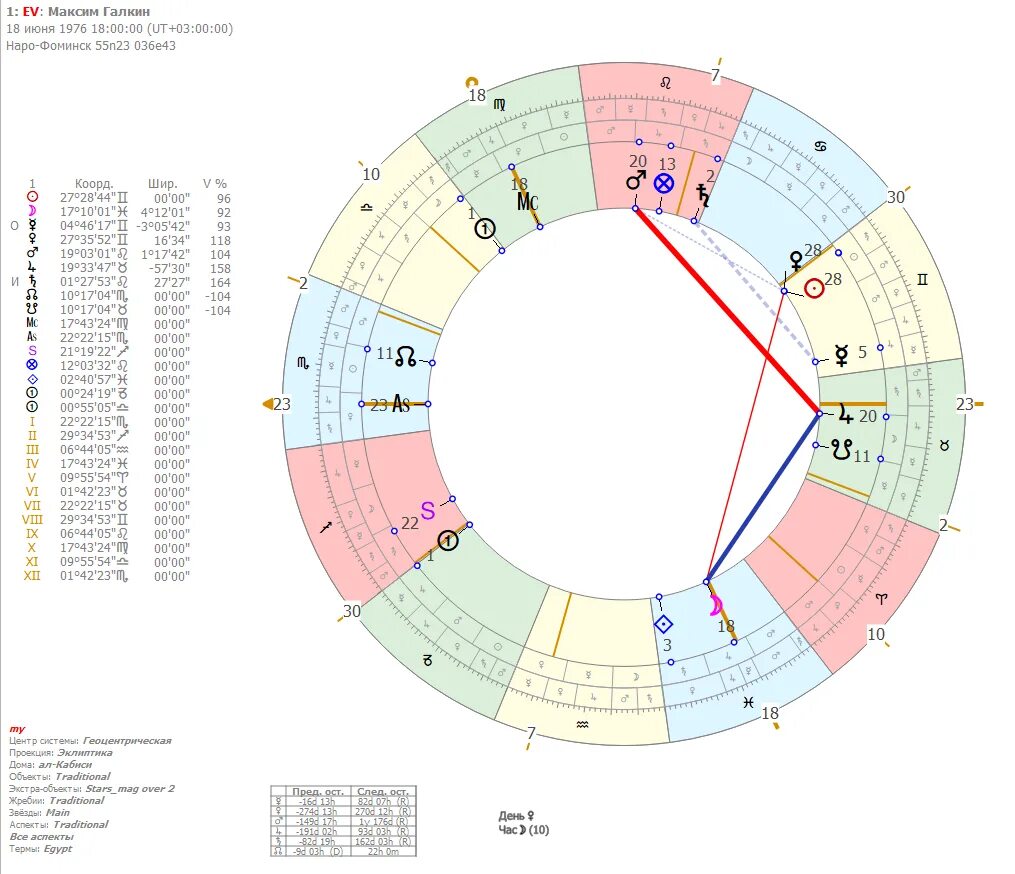 астрология телеграмм