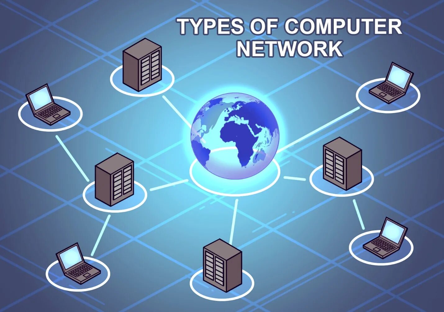 What is a computer network. Types of networks. types of computer networks. types of networking.. lan network type.