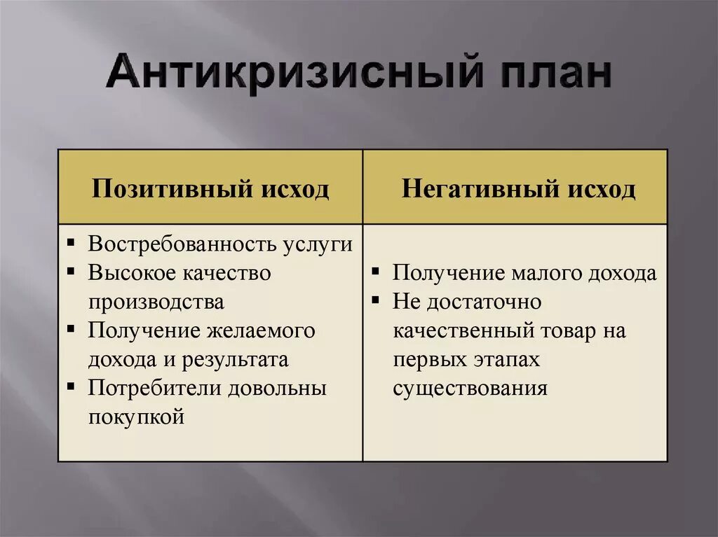 Определите положительные и отрицательные результаты. Антикризисный план. Антикризисный план развития. Антикризисный план пример. Антикризисный план развития бизнеса.