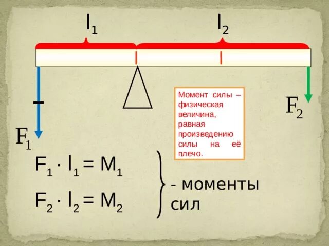 Как найти плечо формула. Рычаг равновесие сил на рычаге 7 класс. Физика 7 класс момент силы и рычаги. Плечо рычага это l1, l2, f1, f2. Момент силы формула физика 7 класс.