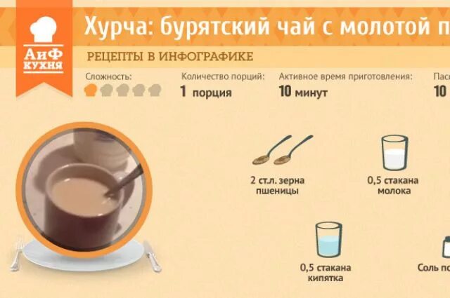 Рецепт чай в инфографике. Бурятский чай. Чай с молоком рецепт. Как называется Бурятский чай. Чай с молоком рецепт приготовления