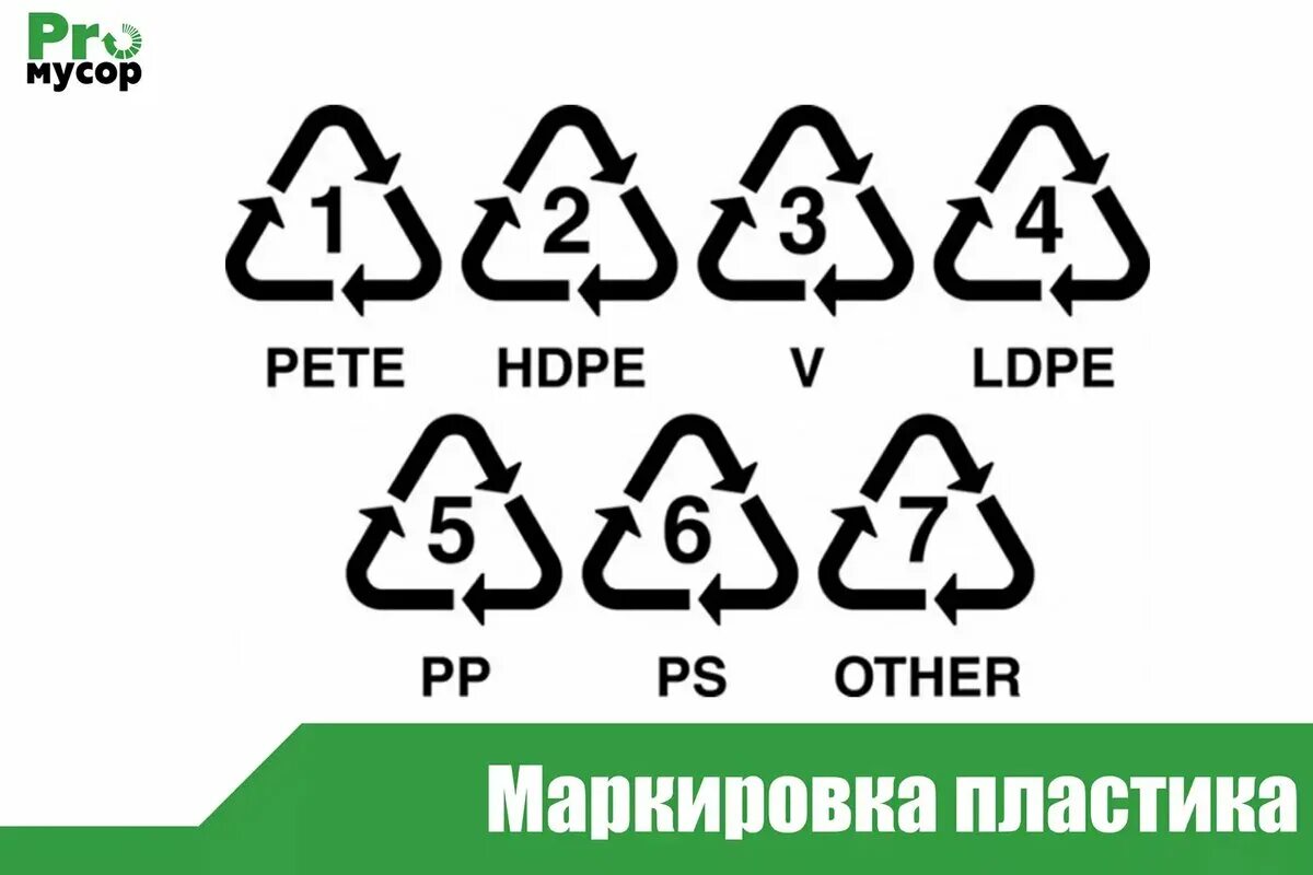 Маркировка треугольник. 2 hdpe маркировка пластика. обозначения на пластике. ps маркировка пластика. маркировка пластиковой тары.