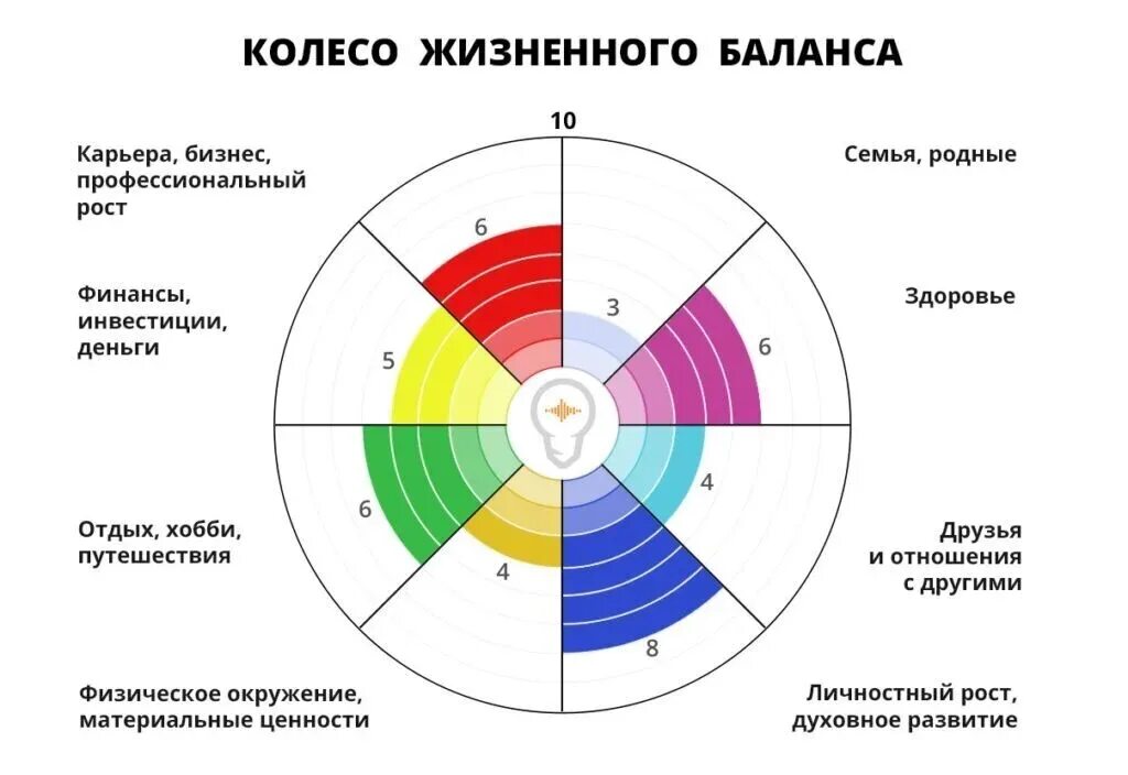 Статусы сегментов
