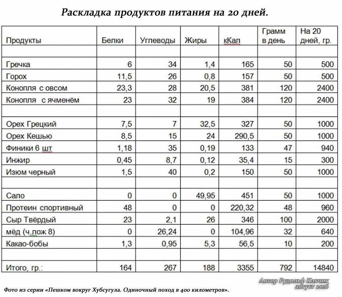 Раскладка питания